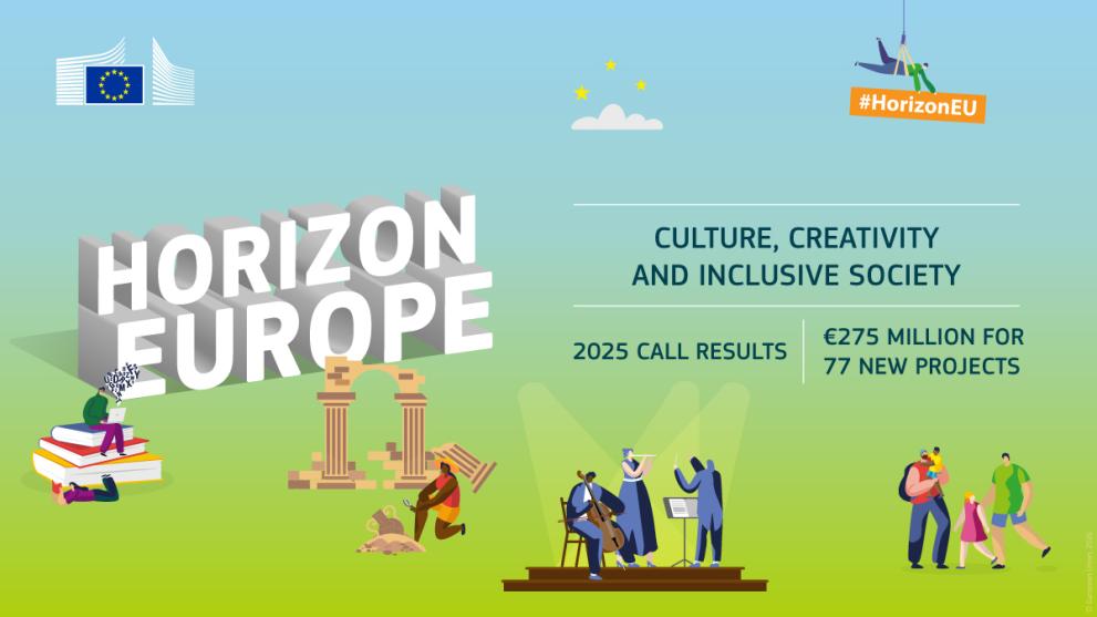 A graphic reading: Horizon Europe Cluster 2: Culture, Creativity and Inclusive Society
